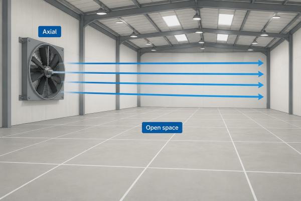 Axial Flow Fan in Factory Application axial-flow-fan