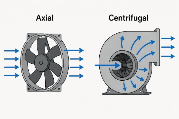 Axial vs Centrifugal Fan Example industrial-fan-types