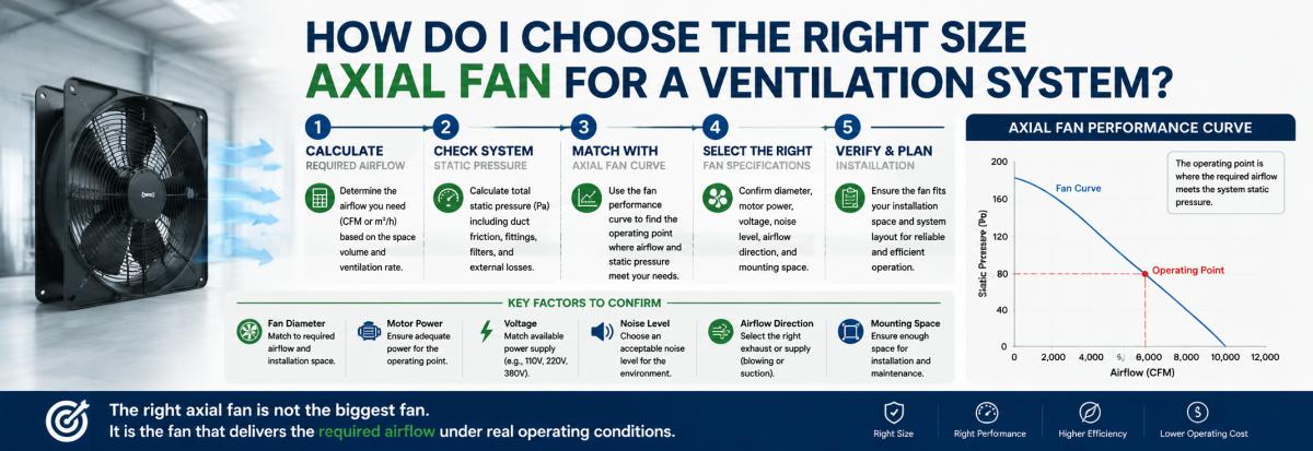 How Do I Choose the Right Size Axial Fan for a Ventilation System?
