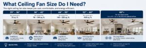What Ceiling Fan Size Do I Need?