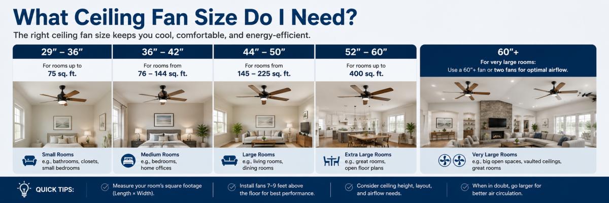What Ceiling Fan Size Do I Need?