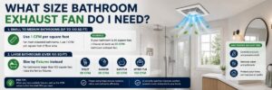 What Size Bathroom Exhaust Fan Do I Need?