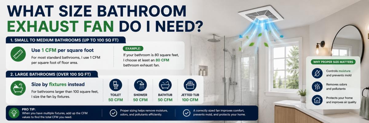 What Size Bathroom Exhaust Fan Do I Need?