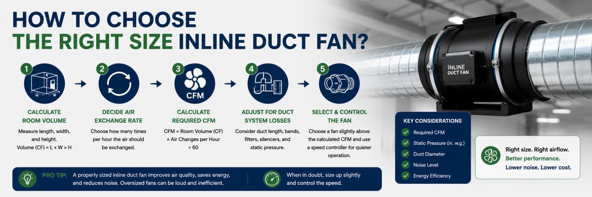 How to Choose the Right Size Inline Duct Fan?