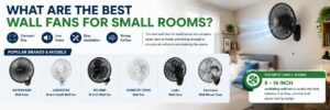 What Are the Best Wall Fans for Small Rooms?